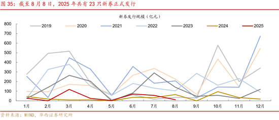 華西策略證券：類權(quán)益市場(chǎng)出現(xiàn)魚尾行情，如何博弈？
