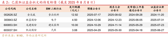 華西策略證券：類權(quán)益市場(chǎng)出現(xiàn)魚尾行情，如何博弈？