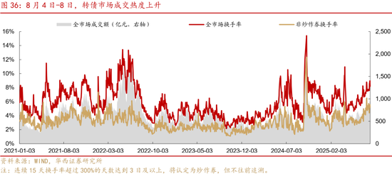 華西策略證券：類權(quán)益市場(chǎng)出現(xiàn)魚尾行情，如何博弈？