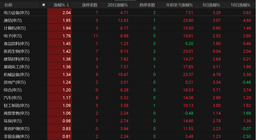 滬指“六連陽”！投資者如何把握市場節奏？