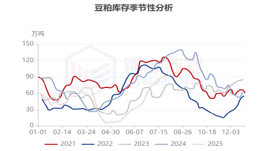 先鋒期貨：2025年8月11日國內豆粕市場報價及行情綜合分析