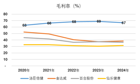 急剎車后，湯臣倍健的硬著陸與軟復蘇