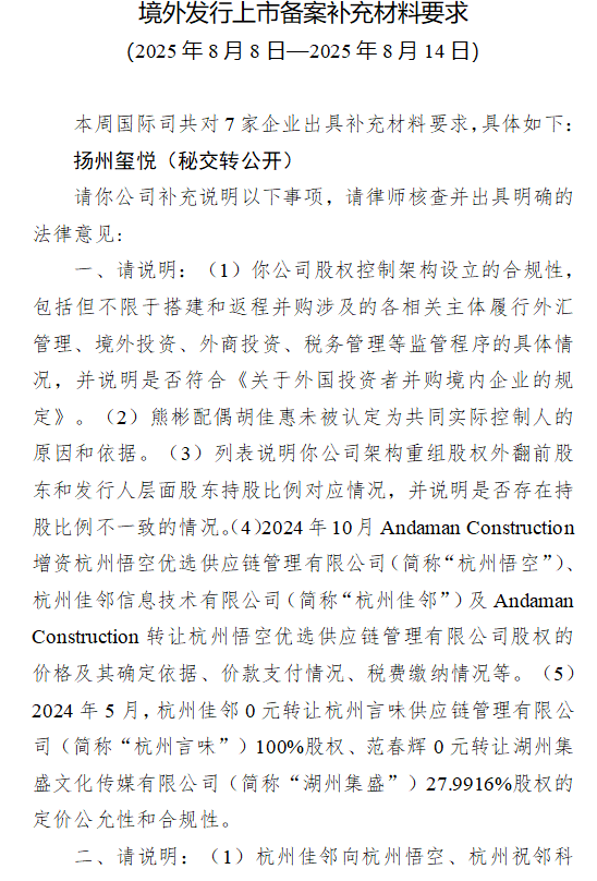 揚州璽悅收到證監(jiān)會境外上市備案反饋 需說明股權架構合規(guī)性等多項問題