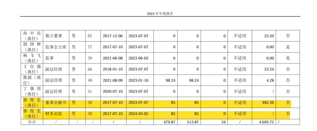 剛剛！富士康宣布新任財務總監！前任年薪近500萬元！