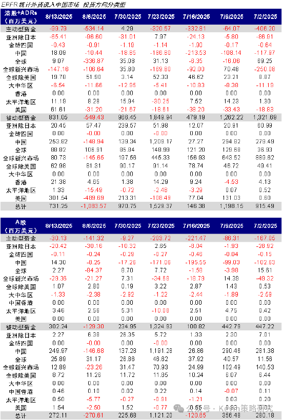 中金公司：南向單日流入創歷史新高，流動性是近期驅動市場的主要邏輯，建議“亢奮時獲利，低迷的時候埋伏”