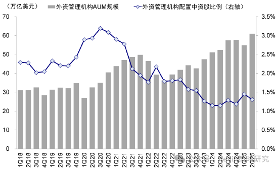 中金公司：南向單日流入創歷史新高，流動性是近期驅動市場的主要邏輯，建議“亢奮時獲利，低迷的時候埋伏”