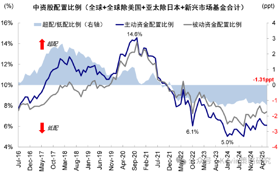 中金公司：南向單日流入創歷史新高，流動性是近期驅動市場的主要邏輯，建議“亢奮時獲利，低迷的時候埋伏”