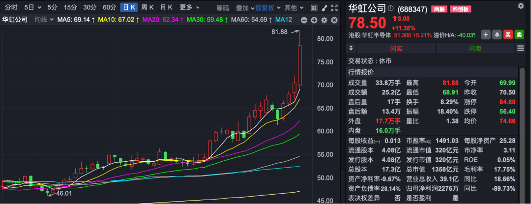 半導體龍頭股，重要收購，停牌！