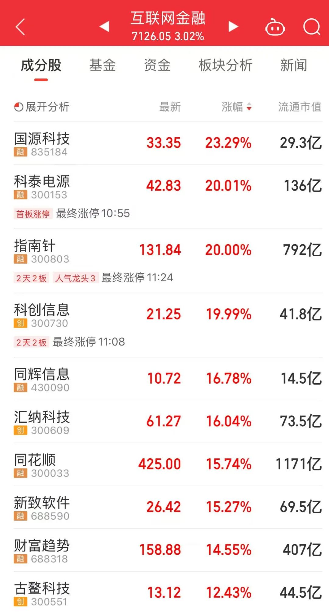 上證指數，近十年新高