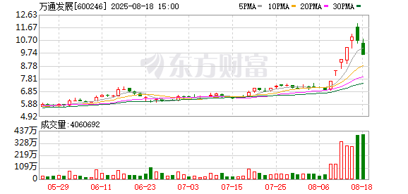 71歲萬(wàn)通發(fā)展董事長(zhǎng) 被拘留！