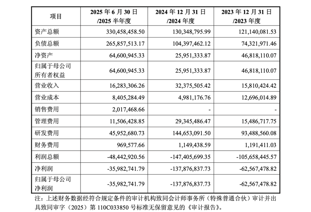 71歲萬(wàn)通發(fā)展董事長(zhǎng) 被拘留！