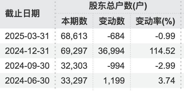 71歲萬(wàn)通發(fā)展董事長(zhǎng) 被拘留！