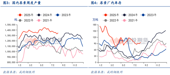 【化工視點(diǎn)】尿素出口再松綁，印度成焦點(diǎn)