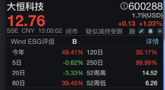 大恒科技換帥：魯勇志十年掌舵年薪226萬(wàn)謝幕，財(cái)務(wù)總監(jiān)謝燕接棒，能否扭轉(zhuǎn)凈利暴跌164%？