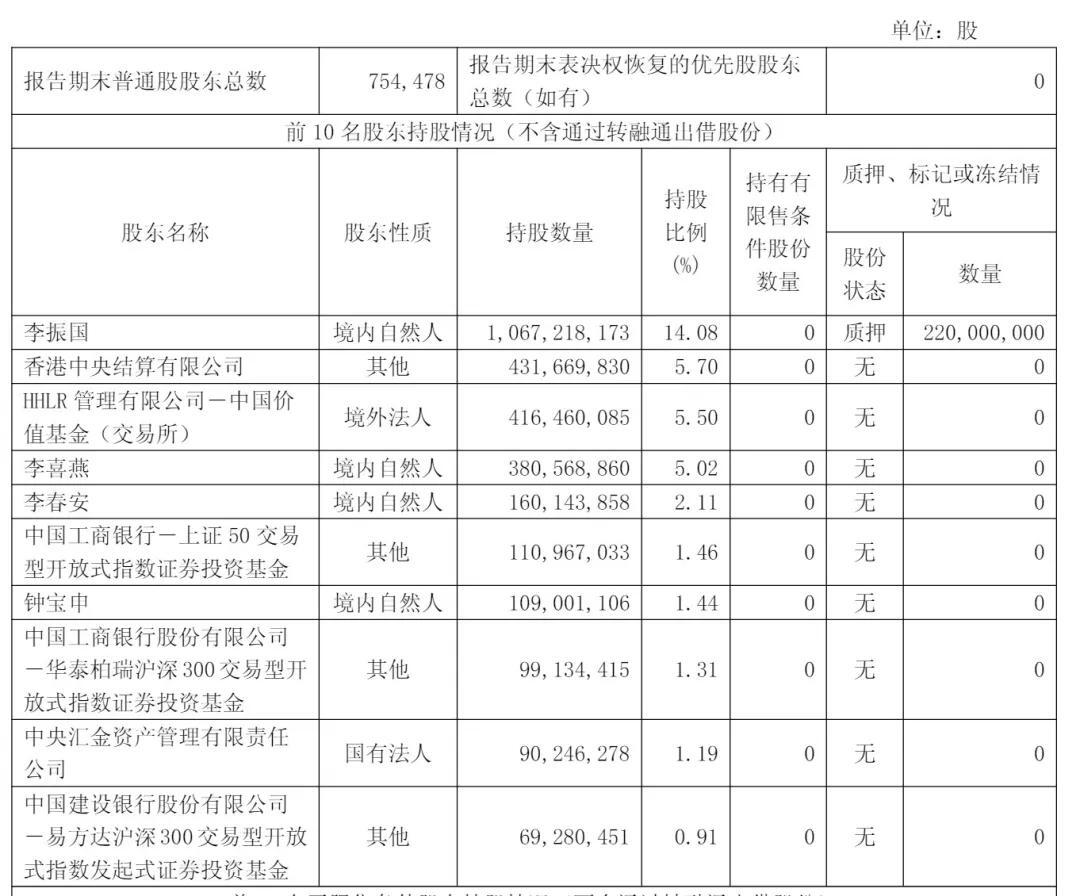 隆基綠能上半年營收328億：扣非后凈虧33億 高瓴套現6億 浮虧超80億