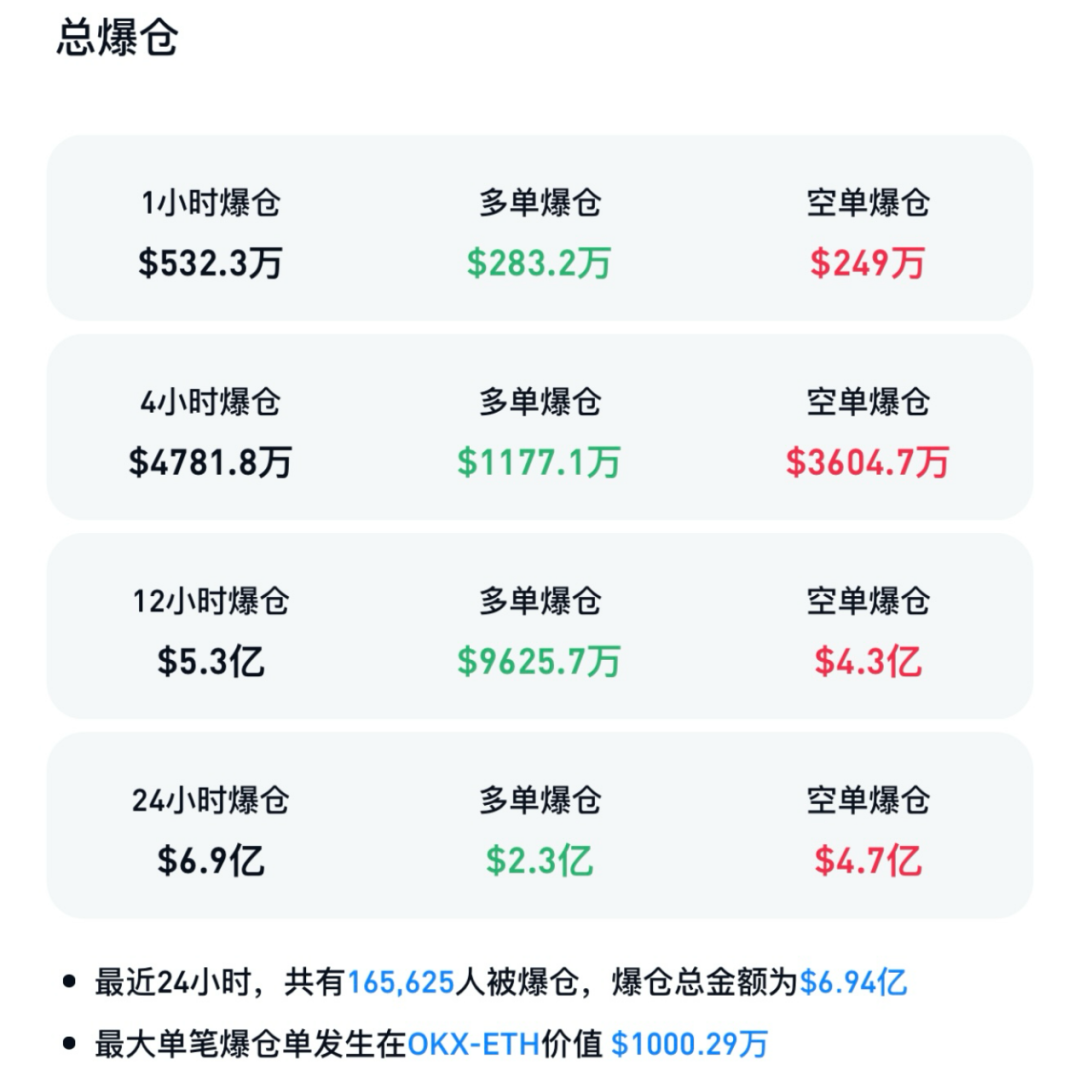 以太坊深夜暴漲 “超16萬人爆倉”