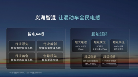重磅！嵐圖汽車將以介紹方式登陸港股 或將重塑中國新能源格局