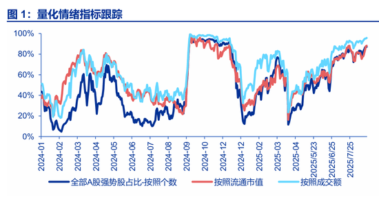 申萬宏源一周回顧：慢下來，會更遠、更高、更好