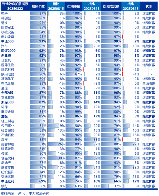 申萬宏源一周回顧：慢下來，會更遠、更高、更好