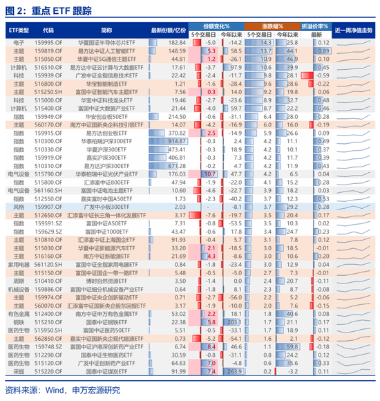 申萬宏源一周回顧：慢下來，會更遠、更高、更好