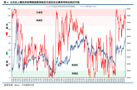 中信建投：科創引領加速上漲，關注新賽道輪動