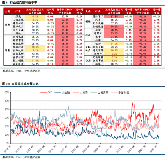 中信建投：科創引領加速上漲，關注新賽道輪動
