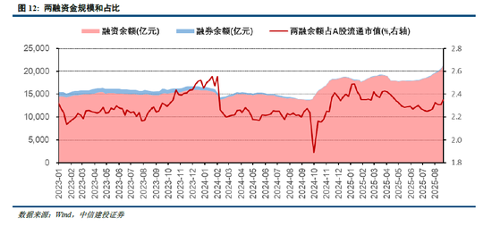 中信建投：科創引領加速上漲，關注新賽道輪動