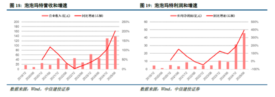 中信建投：科創引領加速上漲，關注新賽道輪動