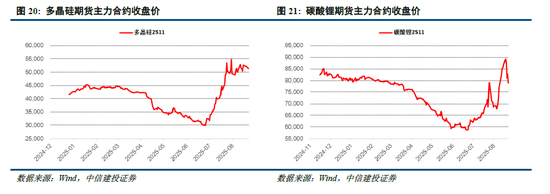 中信建投：科創引領加速上漲，關注新賽道輪動
