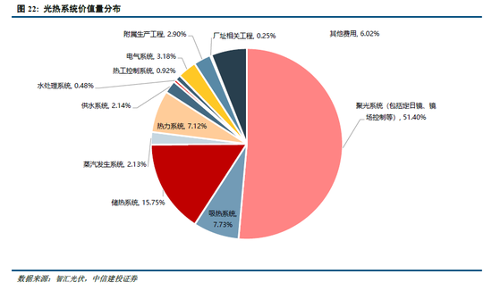 中信建投：科創引領加速上漲，關注新賽道輪動