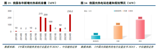 中信建投：科創引領加速上漲，關注新賽道輪動