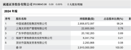 沈浩履新誠通證券副總經(jīng)理，曾任職于國新證券、華融證券
