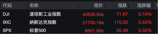 事關降息！美聯儲主席“優選人”，最新發聲！