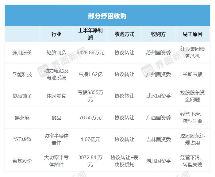 紓困先鋒、幕后“金主”…… A股上市公司易主潮起