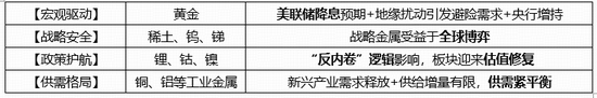 鋁企利潤(rùn)創(chuàng)新高+鉬靶技術(shù)突破，有色龍頭ETF（159876）盤中漲超1．8%！機(jī)構(gòu)：美聯(lián)儲(chǔ)降息預(yù)期催化有色行情