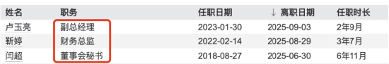 長久物流年內(nèi)3位高薪高管出走！盧玉亮辭副總，年薪101萬居高管第二