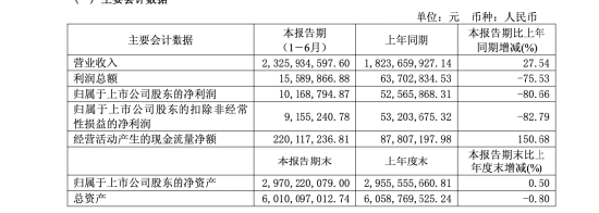 長久物流年內(nèi)3位高薪高管出走！盧玉亮辭副總，年薪101萬居高管第二
