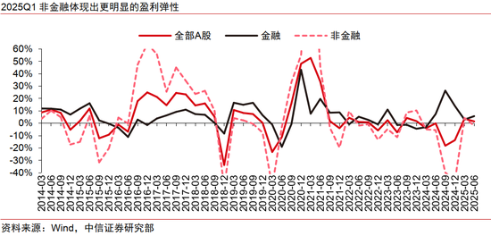 中信證券：出海是中報超預期的重要線索