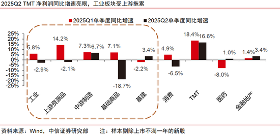 中信證券：出海是中報超預期的重要線索