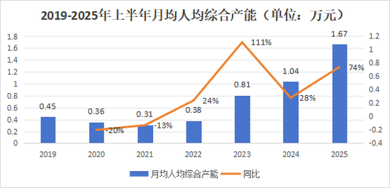營銷員165萬，再少5.8萬！人力下降趨緩，產能提升，渠道改革，上市險企新業務價值結構大變化