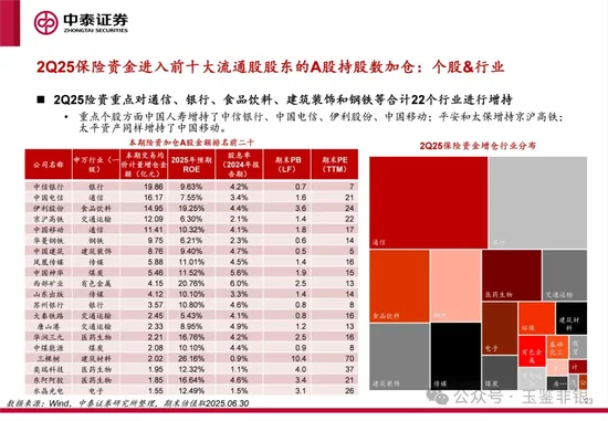 透視險(xiǎn)資最新倉(cāng)位圖譜：持倉(cāng)市值超1.57萬(wàn)億，私募大基金狂買(mǎi)“中字頭”