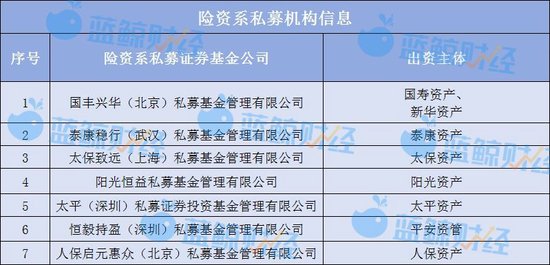透視險(xiǎn)資最新倉(cāng)位圖譜：持倉(cāng)市值超1.57萬(wàn)億，私募大基金狂買(mǎi)“中字頭”