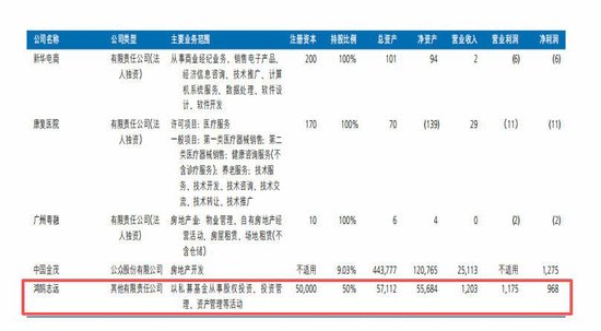 透視險(xiǎn)資最新倉(cāng)位圖譜：持倉(cāng)市值超1.57萬(wàn)億，私募大基金狂買(mǎi)“中字頭”