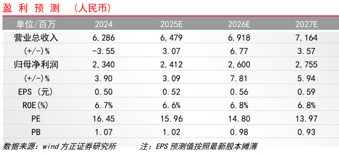 【方正金融】財通證券1H25業績點評：二季度投資收益高增，資管子公司凈利潤同比增長