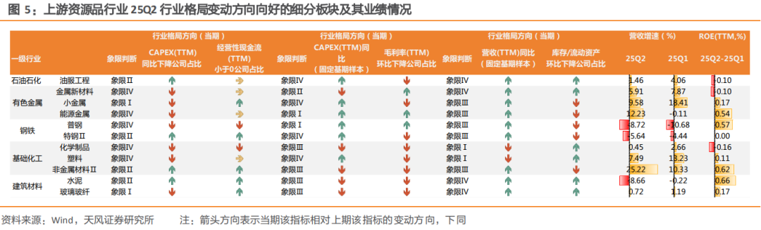 天風(fēng)策略：牛市領(lǐng)漲主線之外，哪些行業(yè)值得關(guān)注？