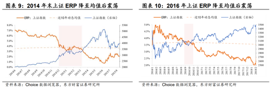 陳果：A股震蕩整固，港股機會上升
