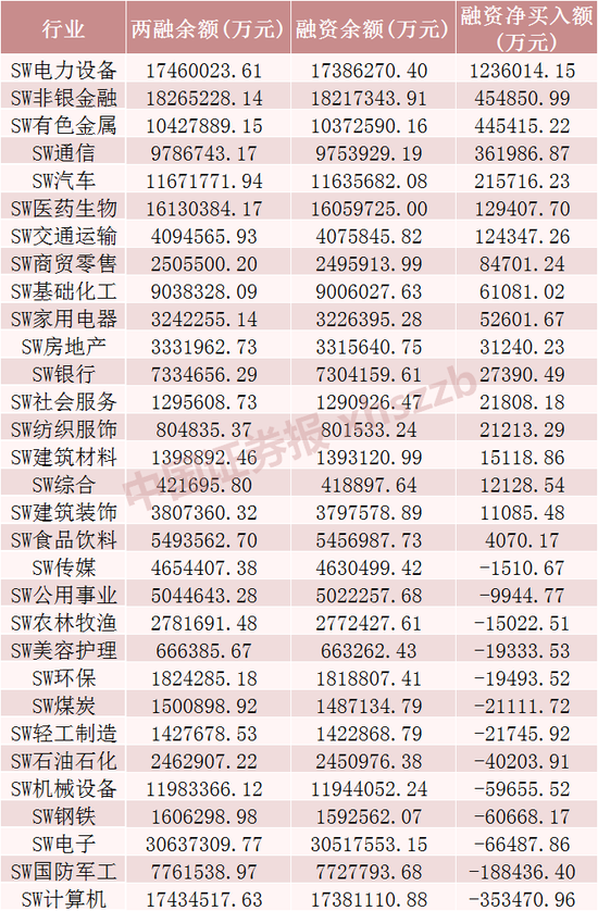 這些股票，融資客加倉