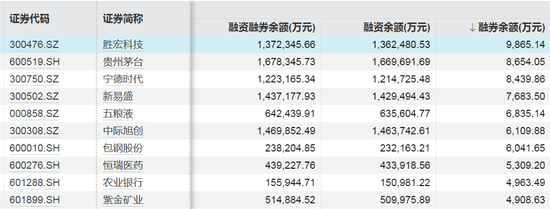 這些股票，融資客加倉