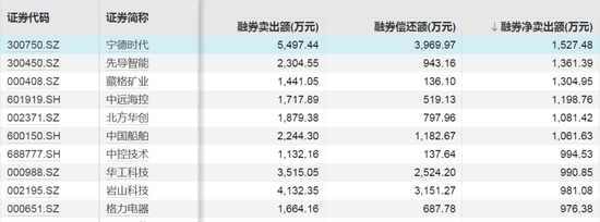 這些股票，融資客加倉