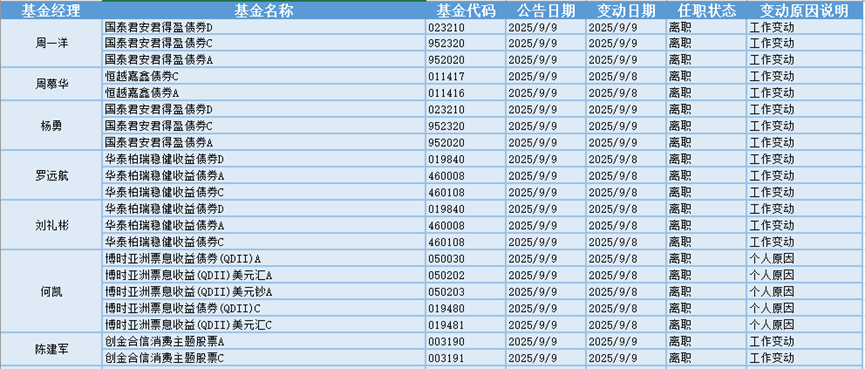 今日必讀：基金更便宜了！費改三階段走完 基民10萬元投資一年省多少？